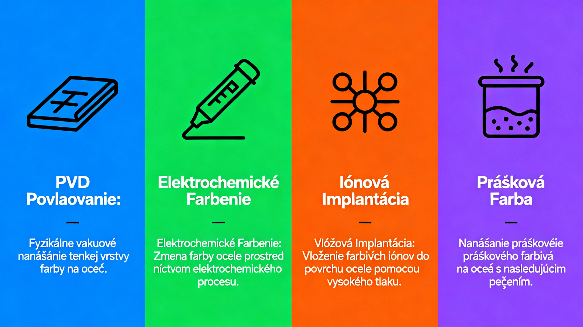 Ako sa Farbí Chirurgická Oceľ – Všetky Metódy, Procesy a Porovnanie | JEWL.sk